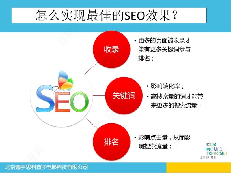 数字电影培训学院通宇思科seo优化产品推广策划方案