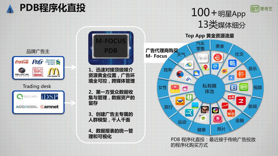 视频平台爱奇艺社会化媒体网络营销传播策划方案【96p】